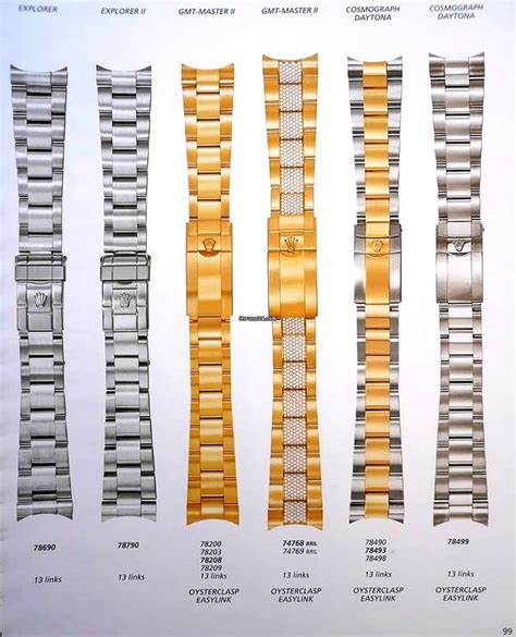 220mm rolex bracelet|rolex bracelet serial number.